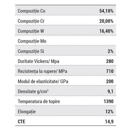 ALIAJ CR-CO STARLOY SOFT 1g