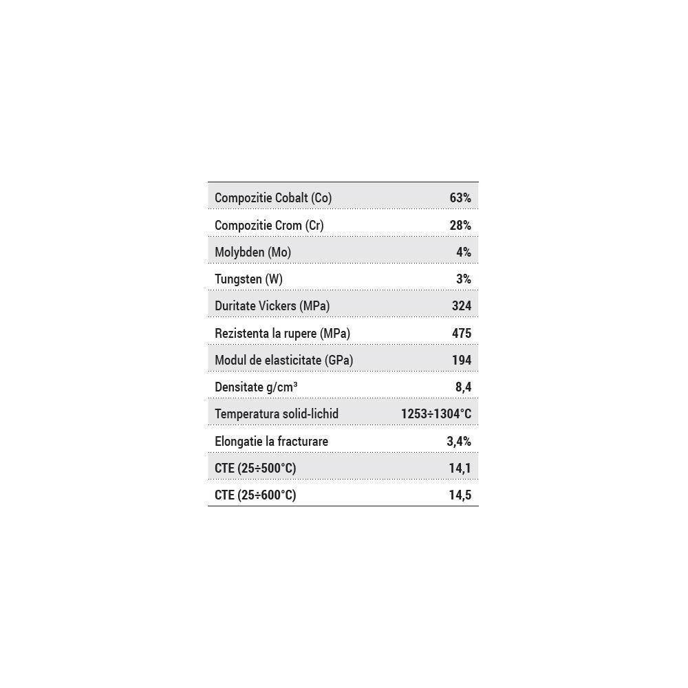 Aliaj Magnum Lucens CO tip 4