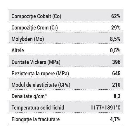 Aliaj Magnum Vip-A CO tip 5 scheletate