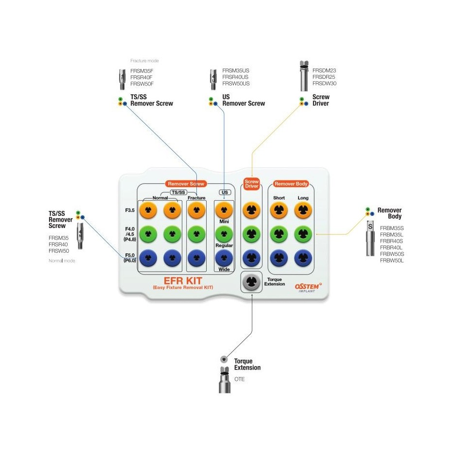 TRUSA EFR KIT COMPLETA EXTRACTIE IMPLANTURI OSSTEM  OSFRFK