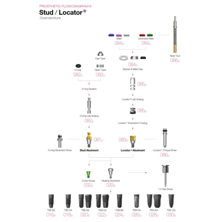 CAPA PENTRU AMPRENTA LOCATOR (set 4 buc)