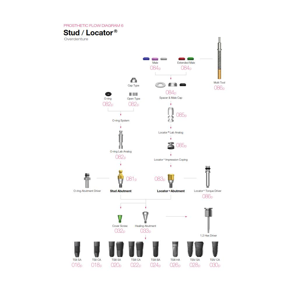 CAPA PENTRU AMPRENTA LOCATOR (set 4 buc)
