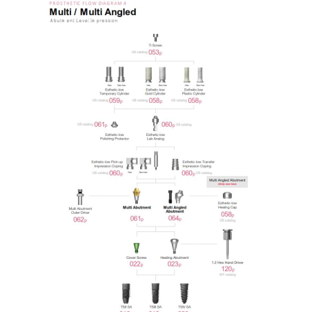 CHEIE MULTI UNIT TUB HEX D3.3 mm