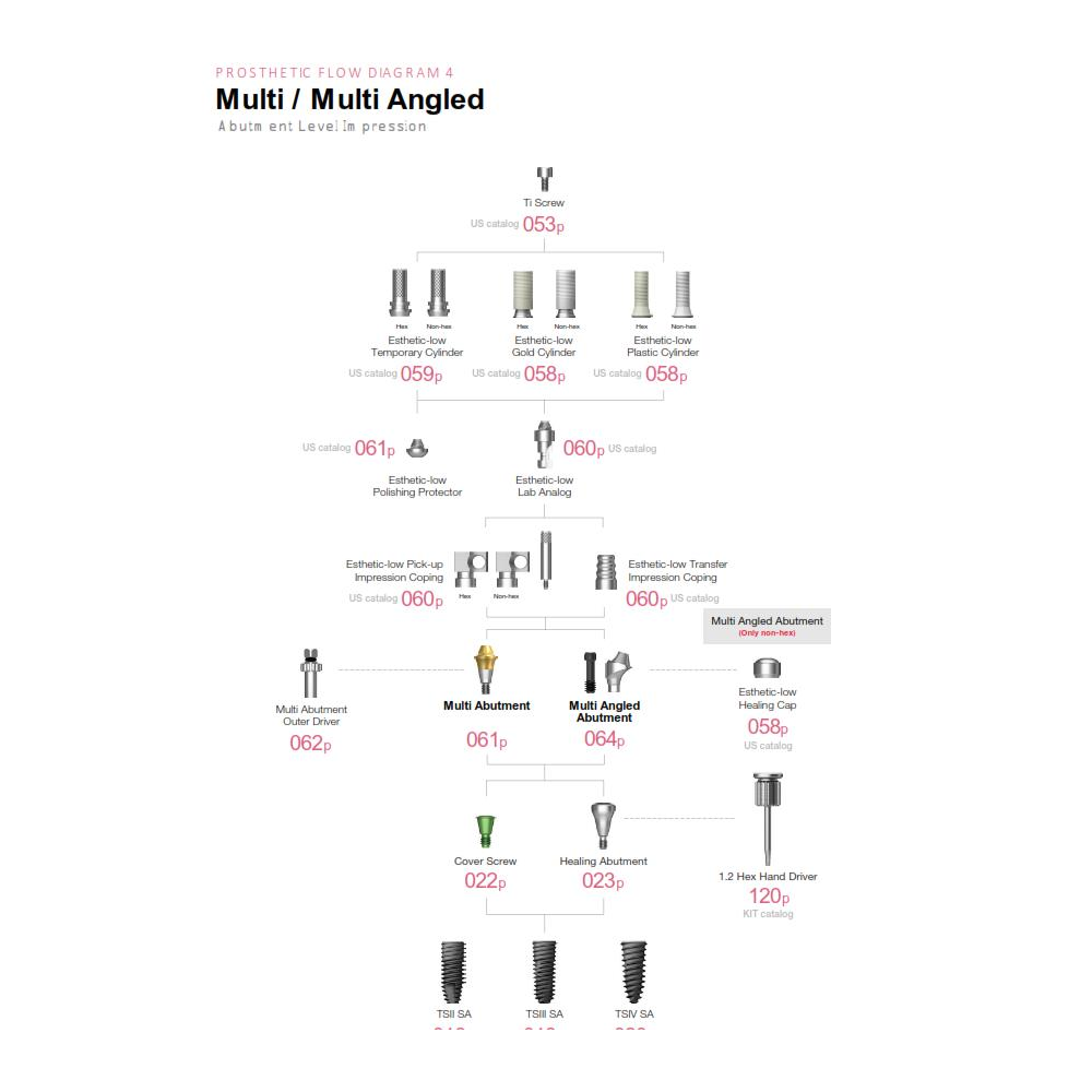 CHEIE MULTI UNIT TUB HEX D3.3 mm