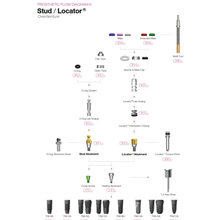 O-RING SET 5 GARNITURI N  OAON01S