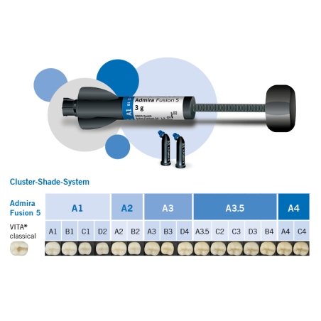 ADMIRA FUSION 5 SET seringa 5x3g