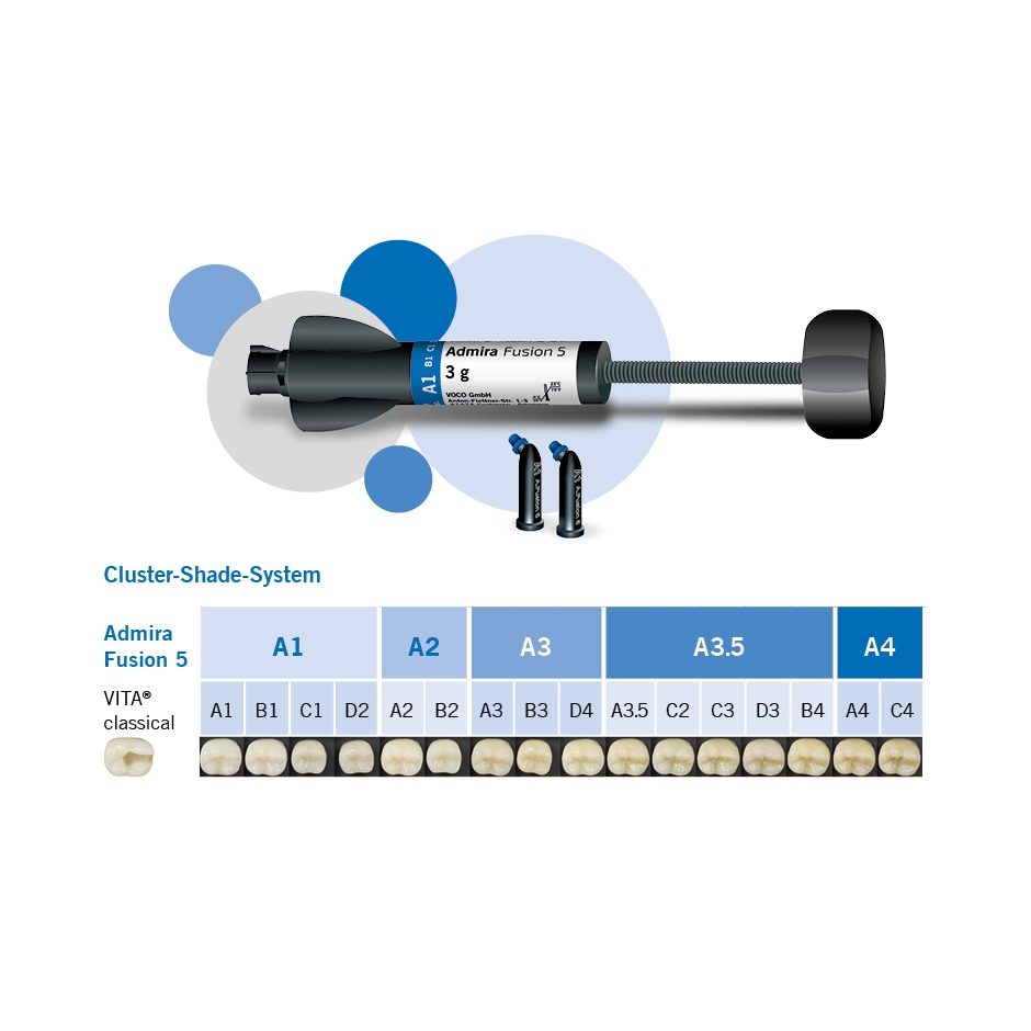 ADMIRA FUSION 5 SET seringa 5x3g