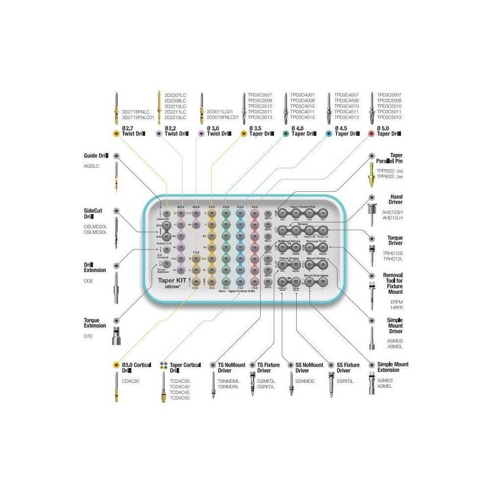 PACHET 10 X IMPLANTURI OSSTEM SA +TRUSA CHIRURGICALA COMPLETA (122 KIT)