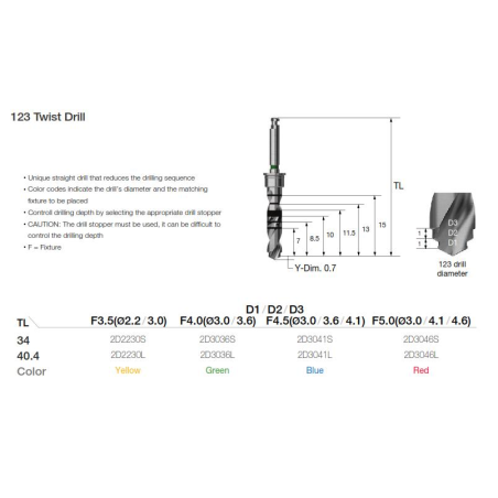 TRUSA CHIRURGICALA COMPLETA OSSTEM 123 KIT