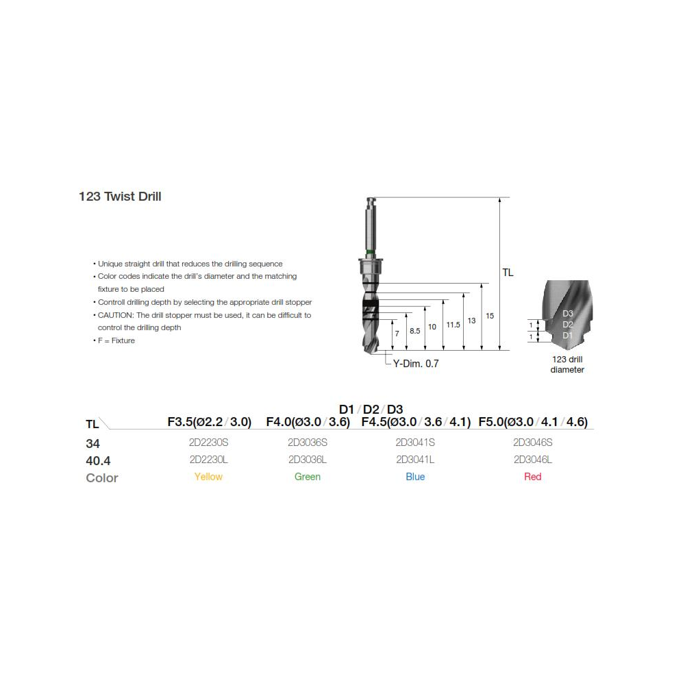 TRUSA CHIRURGICALA COMPLETA OSSTEM 123 KIT
