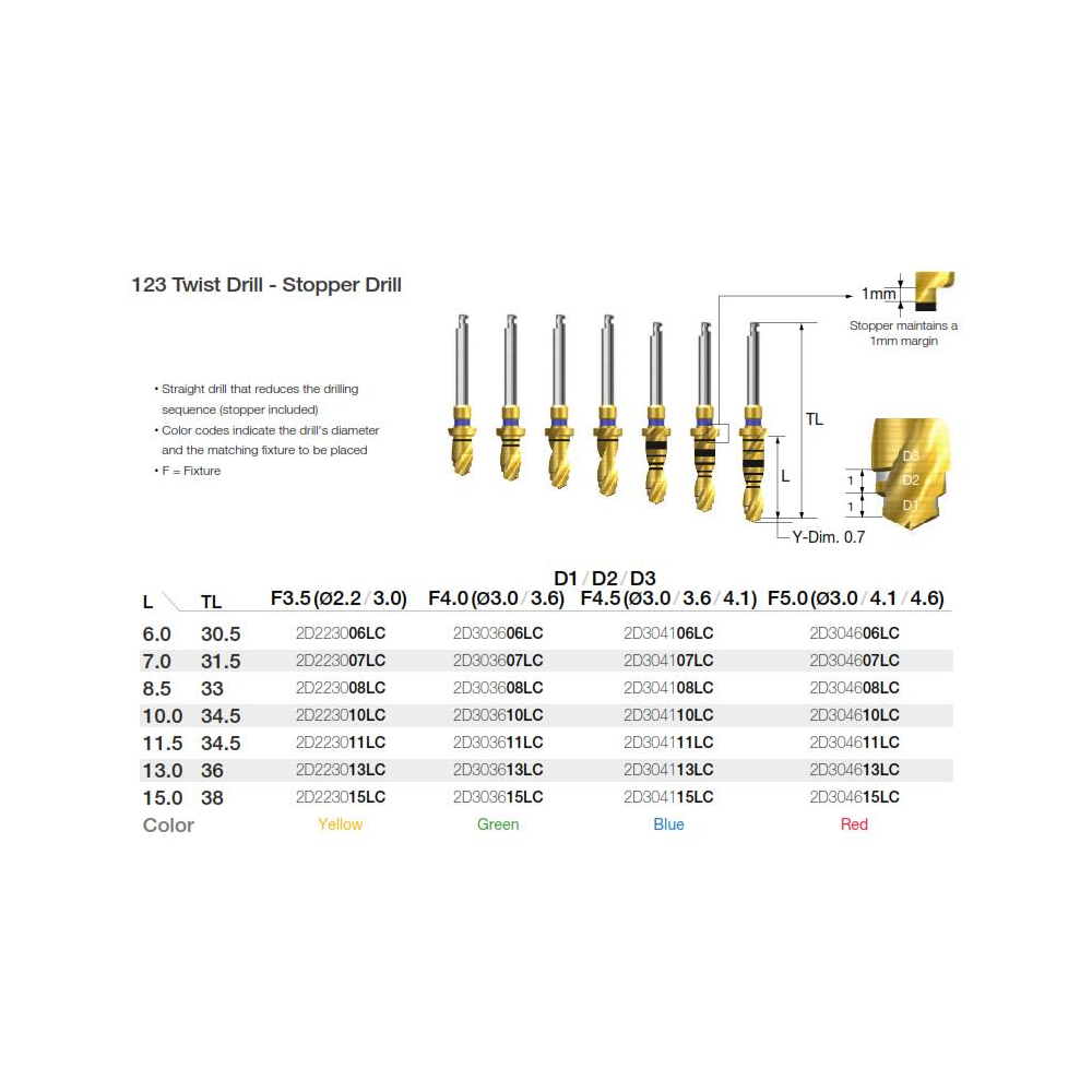 TRUSA CHIRURGICALA COMPLETA OSSTEM 123 KIT