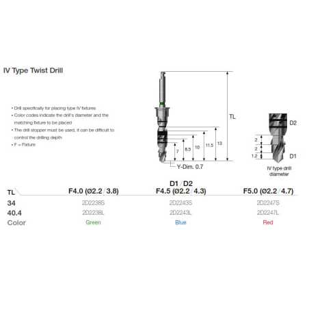 TRUSA CHIRURGICALA COMPLETA OSSTEM 123 KIT