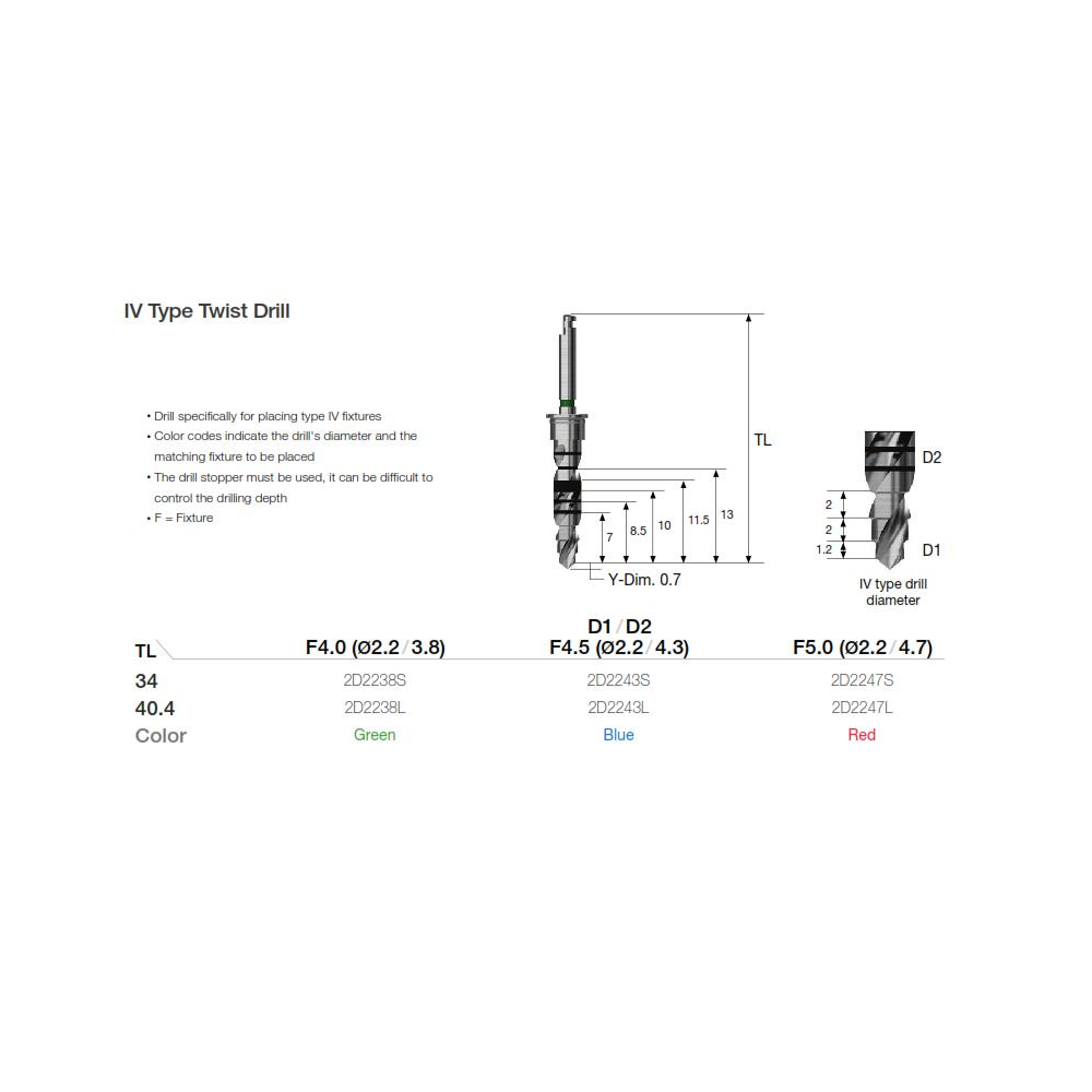 TRUSA CHIRURGICALA COMPLETA OSSTEM 123 KIT
