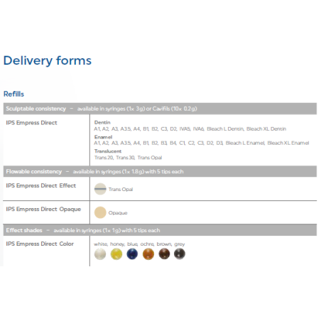 Empress Direct Refill 1x3g A2 Enamel