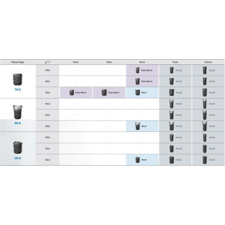 TRUSA CHIRURGICALA IMPLANT SHORT 485 KIT