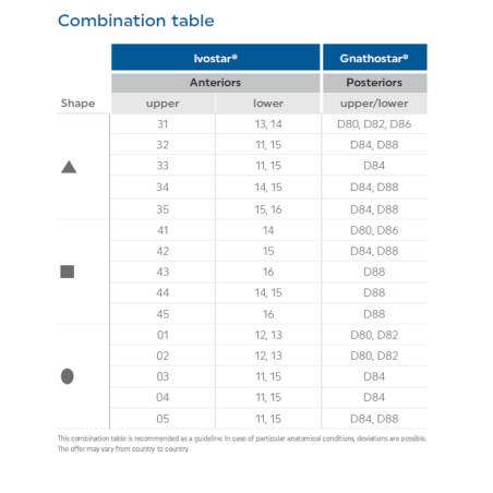 Dinti Ivostar 1x6 A2 S02