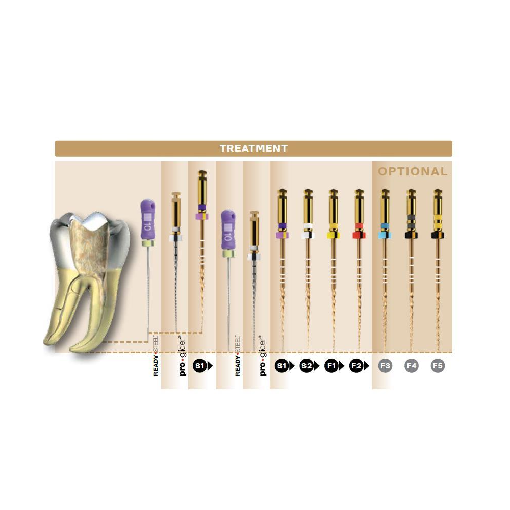 PROTAPER ROTATIV GOLD 31mm S1