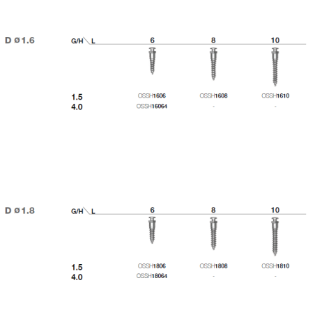 ORTO IMPLANT SH 1.8x10mm  OSSH1810
