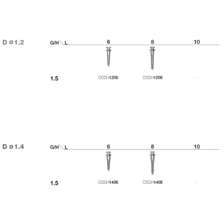 ORTO IMPLANT SH 1.8x10mm  OSSH1810