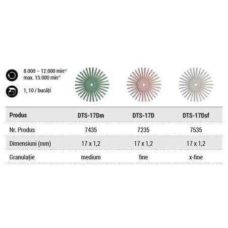 DIAPOL TWIST DTS 17D