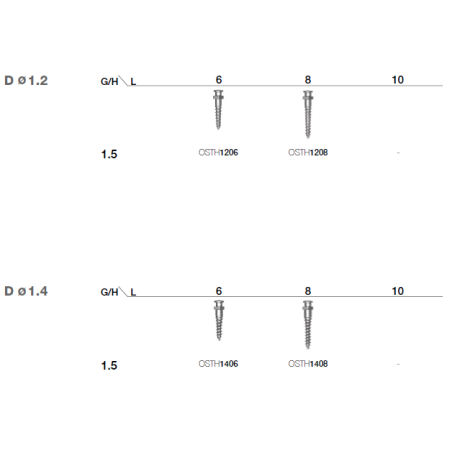 ORTO IMPLANT TH 1.2x8mm  OSTH1208
