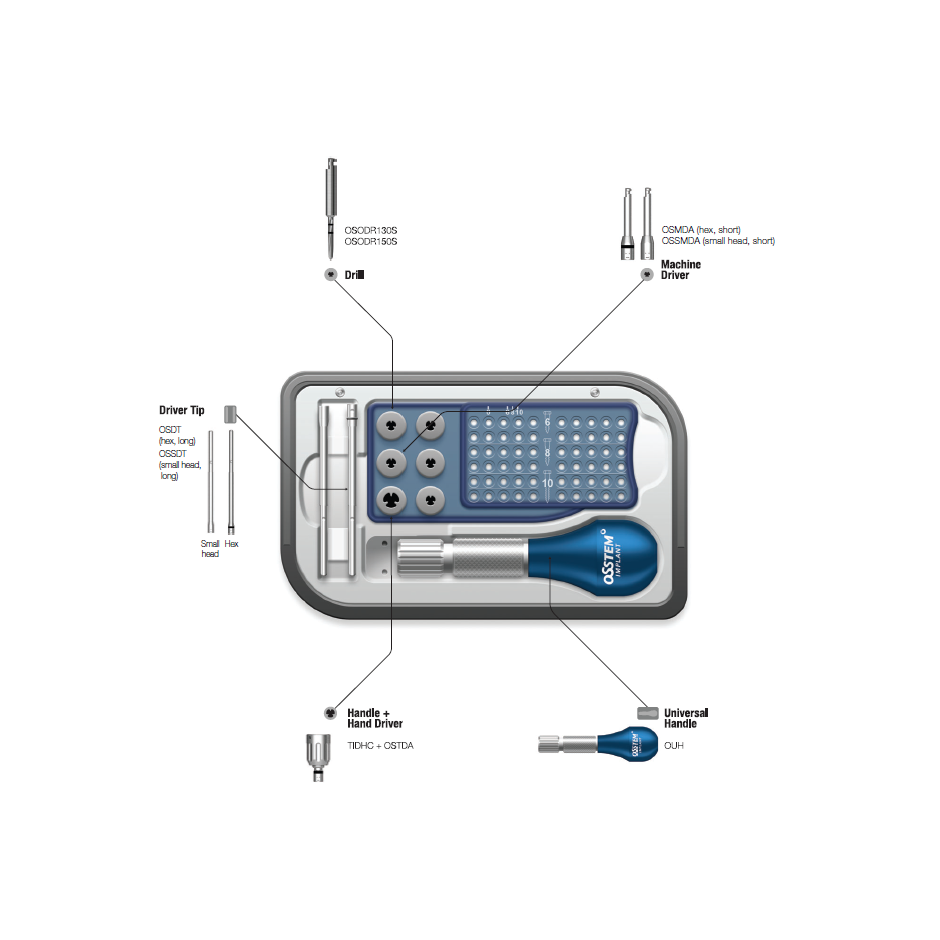 MANER UNIVERSAL ORTO KIT