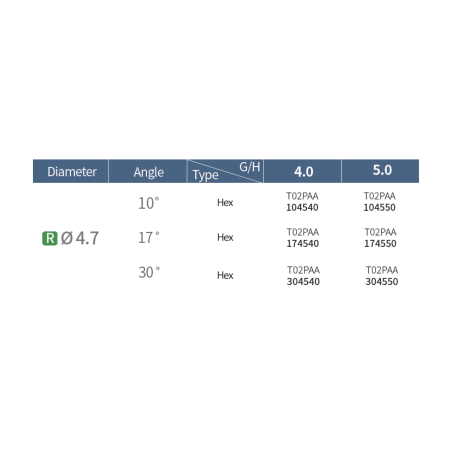 TOPLAN LOCATOR ANGULAT 17° GH 5mm T02PAA174550TH