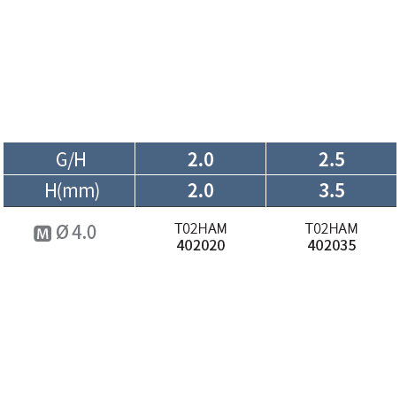 TOPLAN 1.2 BONT DE VINDECARE MINI D 4.0 GH35 T02HAM402035
