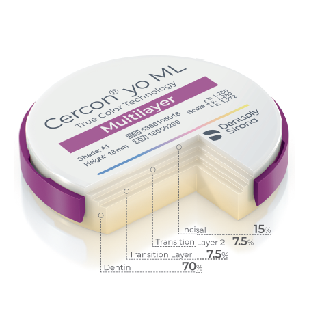 Cercon disk 98 YOML A2 14