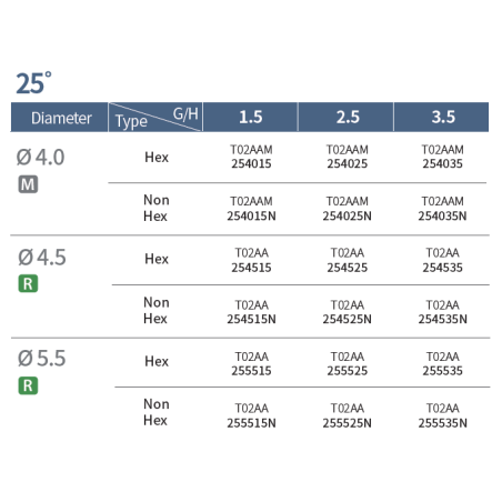 TOPLAN 1.2 BONT ANGULAT 25° MINI D4.0 GH3.5 T02AAM254035TH