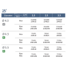 TOPLAN 1.2 BONT ANGULAT 25° MINI D4.0 GH3.5 T02AAM254035TH