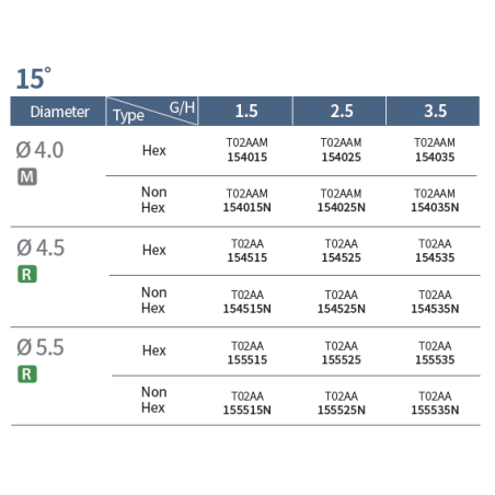 TOPLAN 1.2 BONT ANGULAT 15° N D4.5 GH3.5 T02AA154535NTH