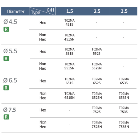 TOPLAN BONT FREZABIL D 4.0 T02MA4010TH
