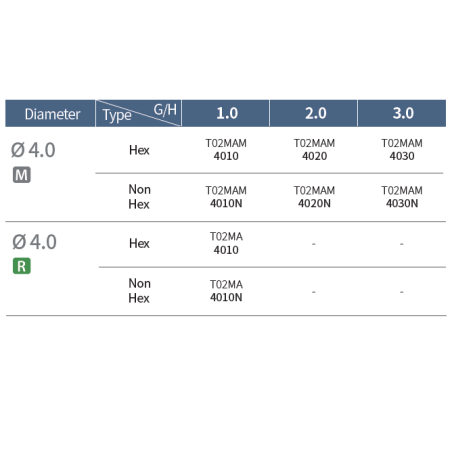 TOPLAN BONT FREZABIL D 4.0 T02MA4010TH