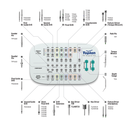 TOPLAN KIT TRUSA PENTRU INSERAT IMPLANT TT01K