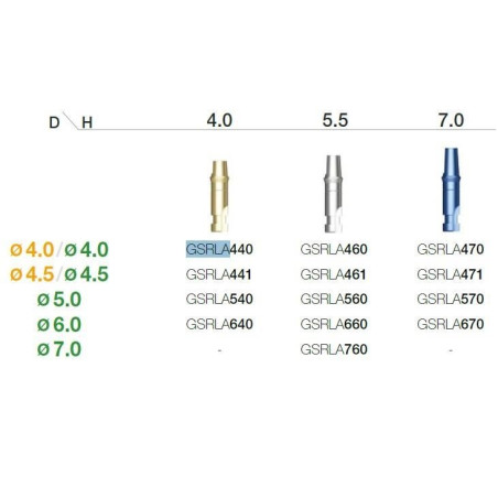 ANALOG DE LABORATOR PT BONT RIGID D4.0 H4.0  GSRLA440