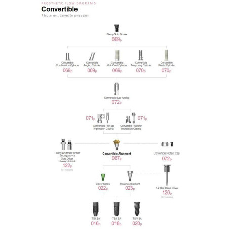 CAPA VINDECARE BONT CONVERTIBIL D4.0  GSCHC400WH