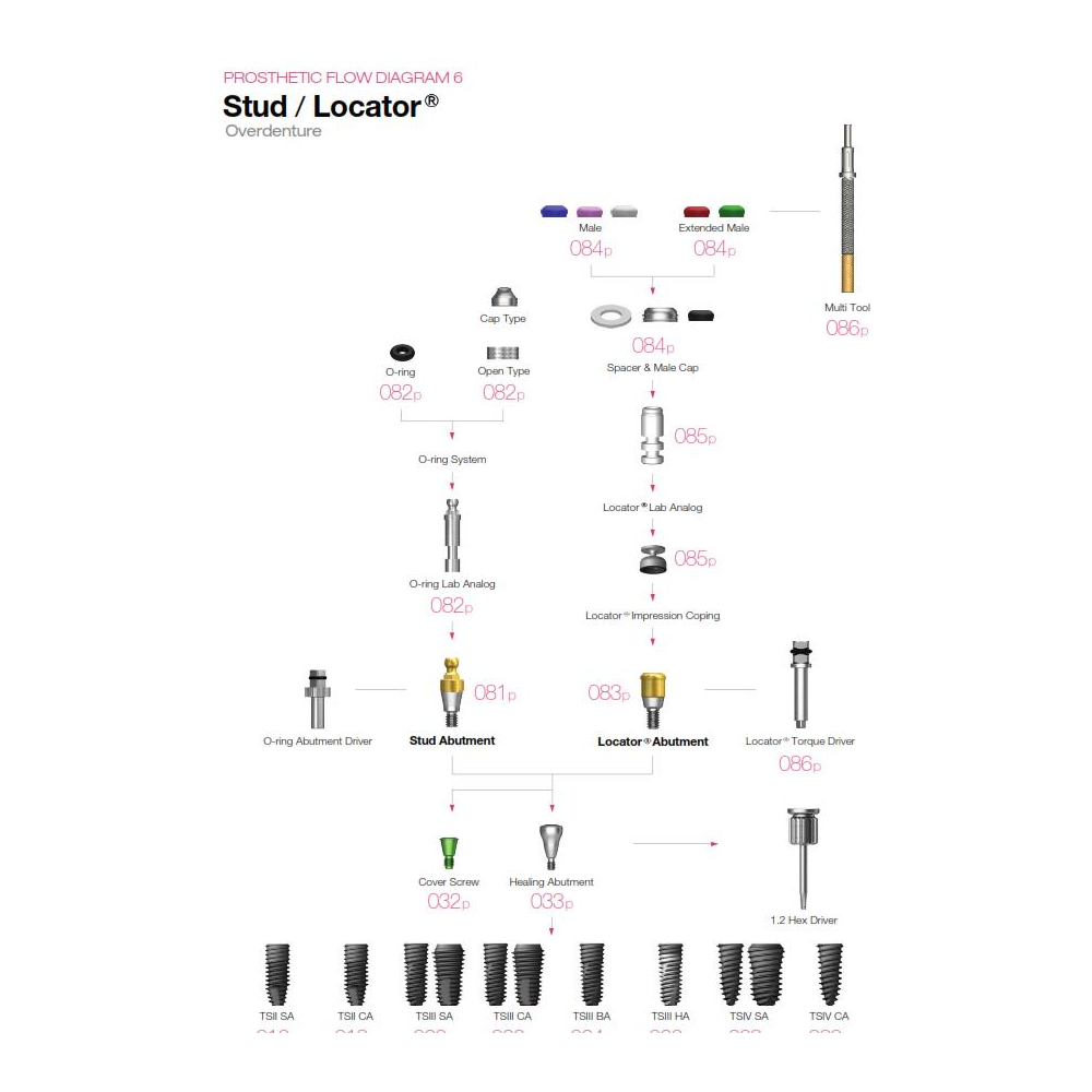 LOCATOR R GH1.0