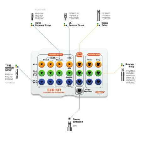TRUSA EFR KIT TRUSA EXTRACTIE IMPLANTURI OSSTEM  OSFRK