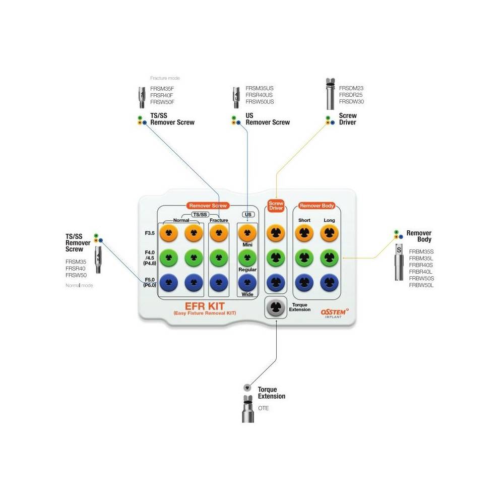 TRUSA EFR KIT TRUSA EXTRACTIE IMPLANTURI OSSTEM  OSFRK