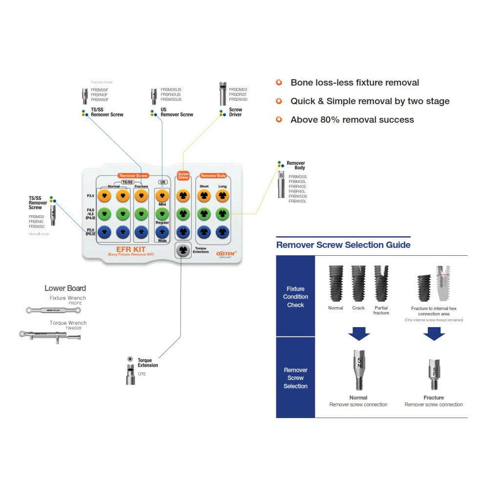TRUSA EFR KIT TRUSA EXTRACTIE IMPLANTURI OSSTEM  OSFRK