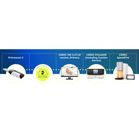 Primescan 2 + Cerec SW 5.3 + Cerec Primemill + aspirator + Cerec SpeedFire