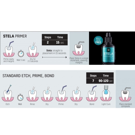 STELA PRIMER 5ml