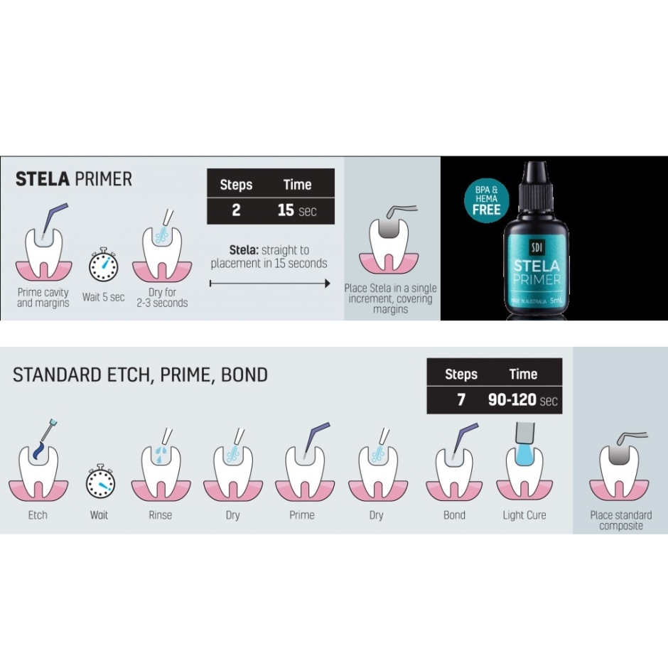 STELA PRIMER 5ml