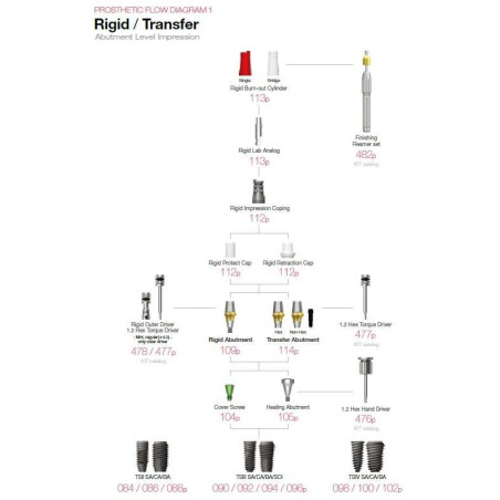 IMPLANT OSSTEM TS IV SA R 4.0mmDx10mmL  BTS4S4010S