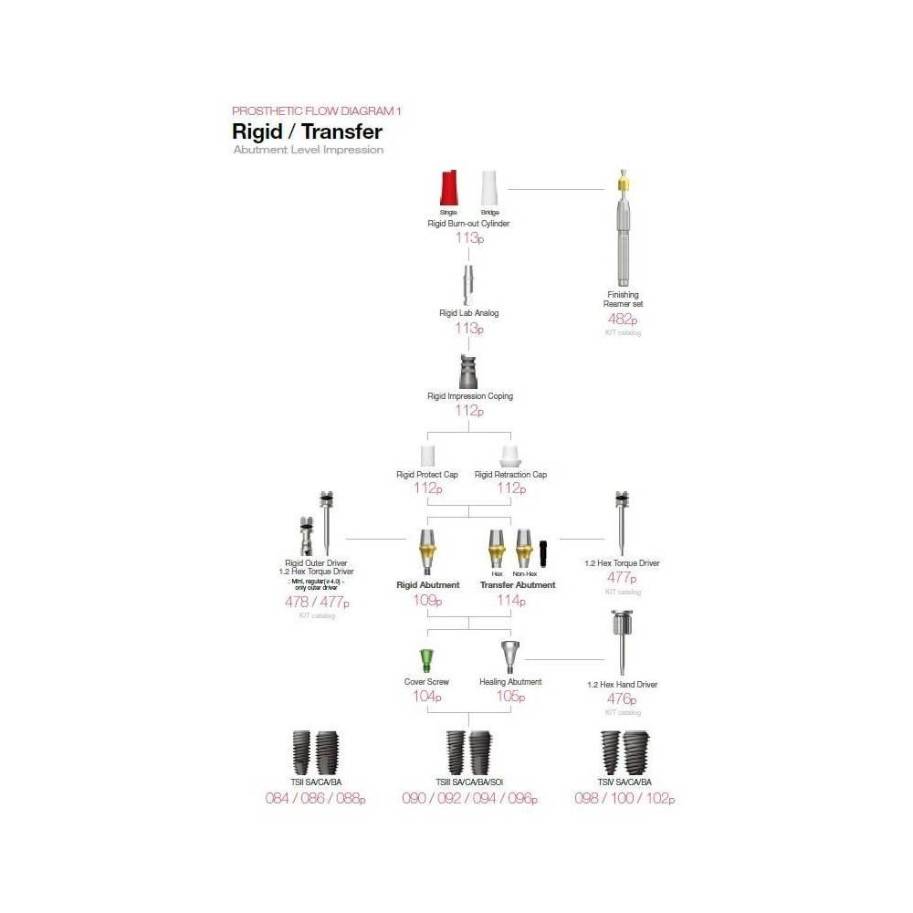 IMPLANT OSSTEM TS IV SA R 4.0mmDx10mmL  BTS4S4010S