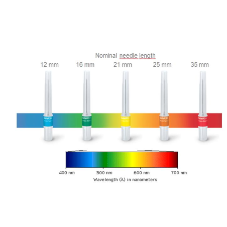 ACE ATRAUMATICE 100buc 03X25mm NEW
