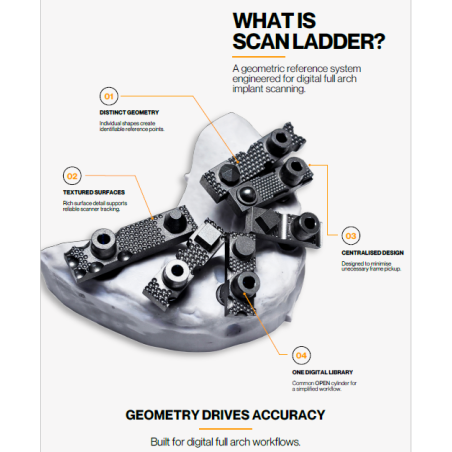 SCAN LADDER DIRECT TITANIUM ALL ON X SCAN BODY 8 X 1.72mm KIT
