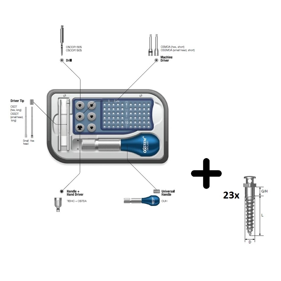 Pachet promo: 23 implanturi Orto + Orto KIT