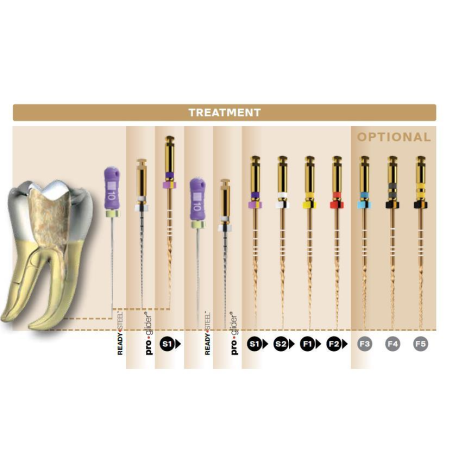 PROTAPER ROTATIV GOLD F1 25mm